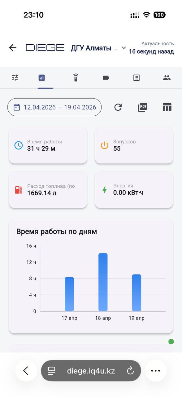 Генератор аналитикасы көрсетілген DIEGE мобильді экраны